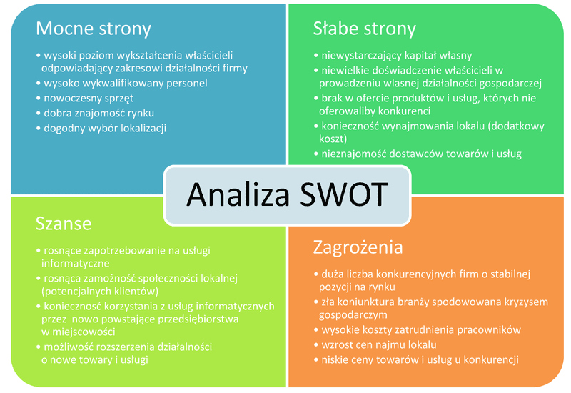 Jak przeprowadzić analizę SWOT