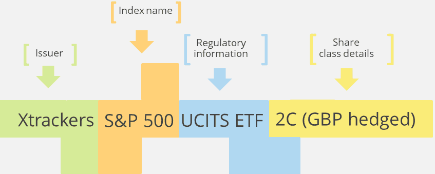 etf