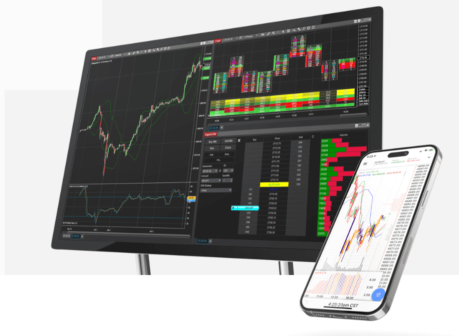 Źródło: Ninjatrader