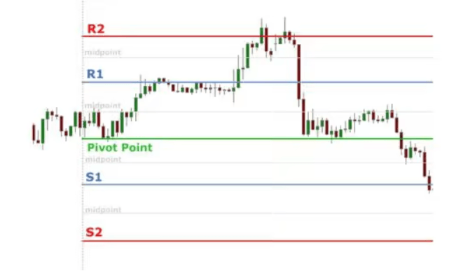 Pivot point