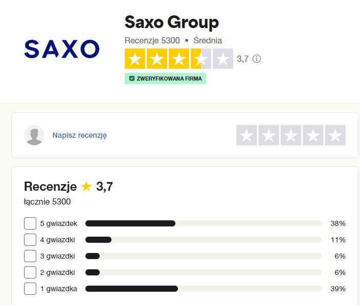Saxo Bank trustpilot