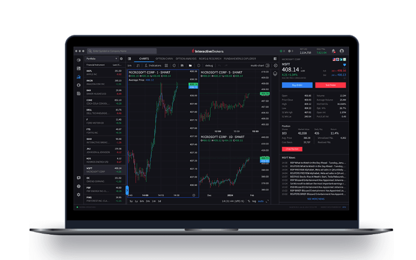 Platforma Interactive Brokers