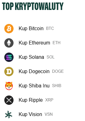 Top Kryptowaluty na Bitpanda