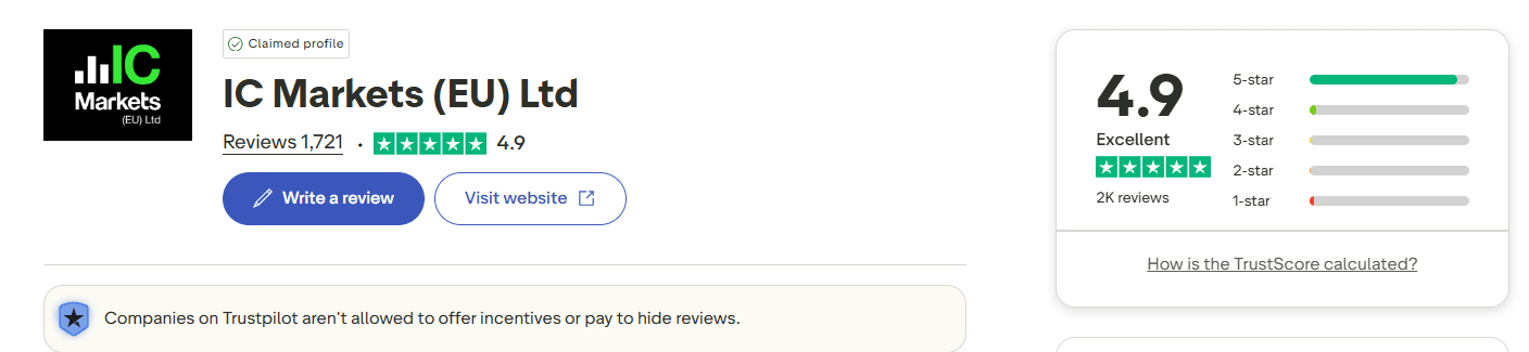 Opinie o IC Markets na Trustpilot