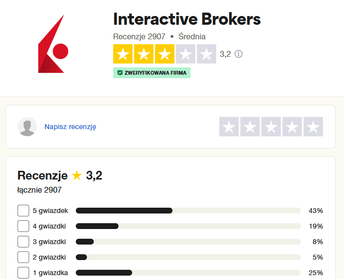IBKR trustpilot