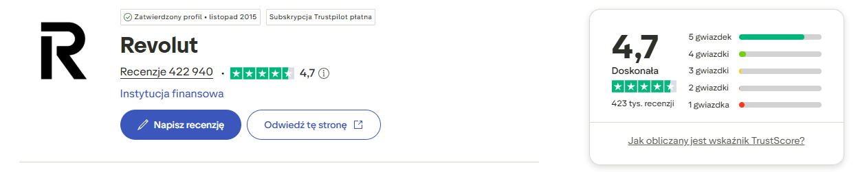 Revolut — opinie użytkowników w serwisie Trustpilot