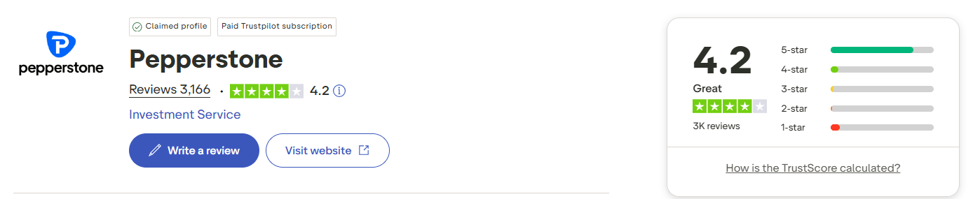 Pepperstone opinie na trustpilot