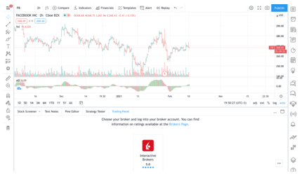 Integracja Interactive Brokers z TradingViev