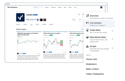 Integracja brokera Oanda z TradingView