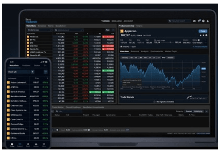 Platforma SaxoTrader w Saxo Bank: wykresy i zlecenia