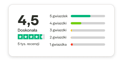 Raisin TrustPilot