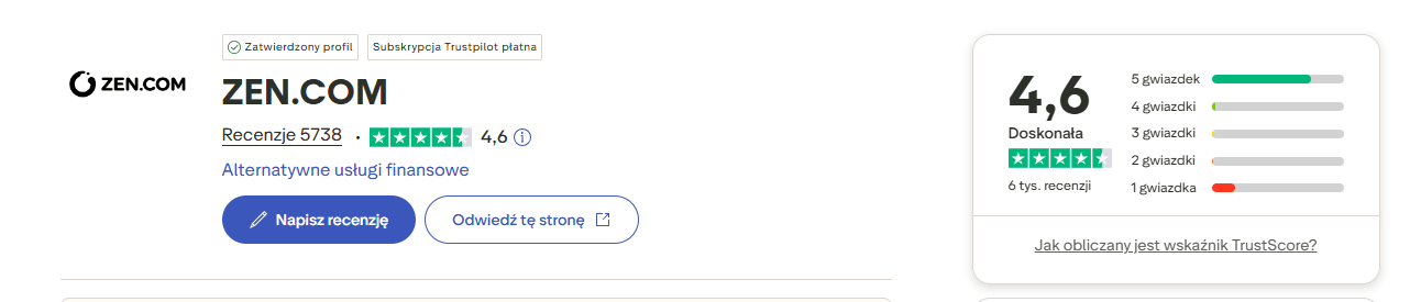 Opinie o Zen Bank na Trustpilot