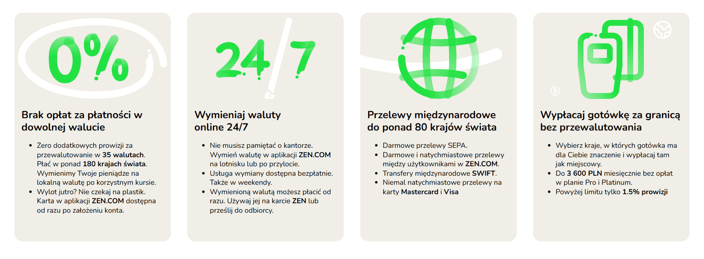 ZEN Care i przedłużona gwarancja na elektronikę w ZEN.com