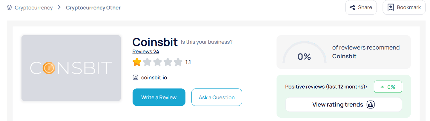 Coinsbit Sitejabber