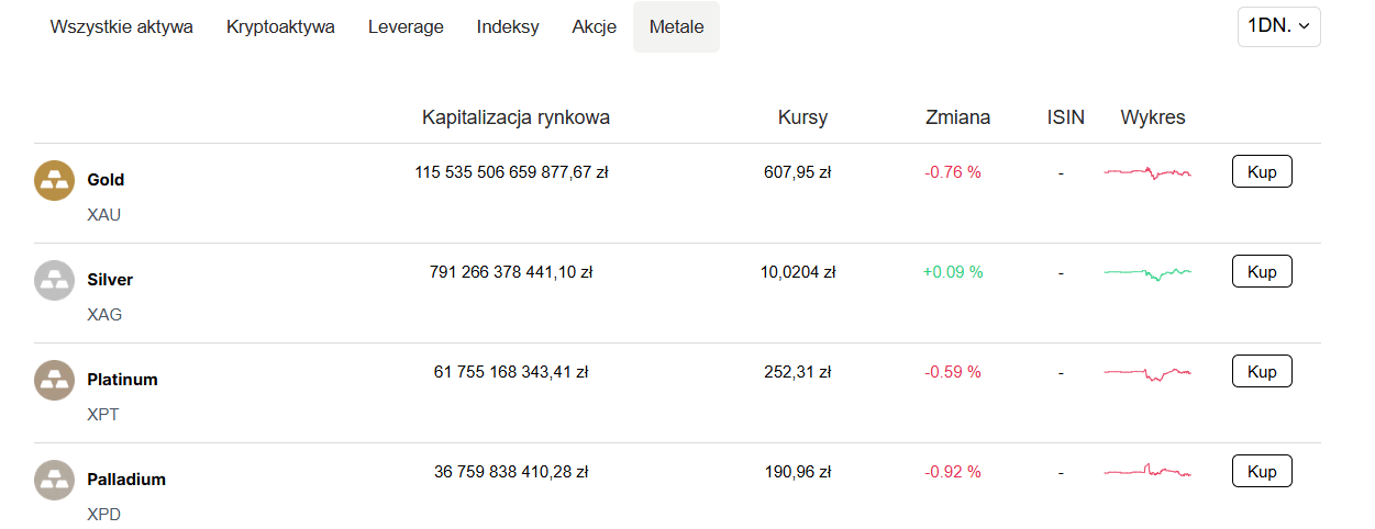 Metale na Bitpanda