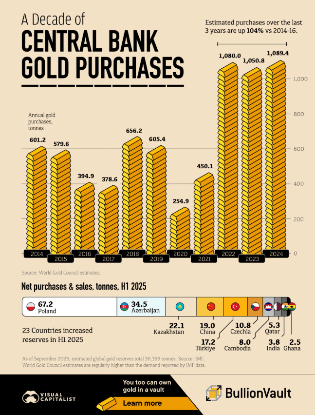 Źródło: Visual Capitalist