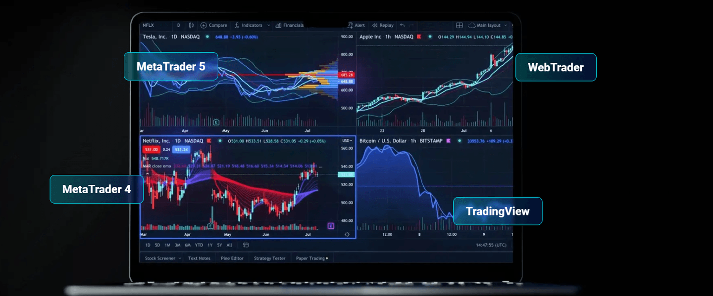 Platformy VT Markets