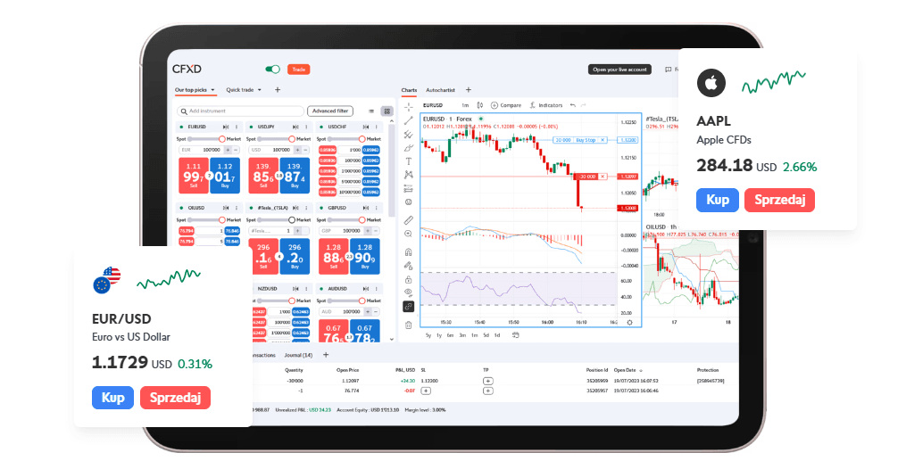 Platforma inwestycyjna CFXD w Swissquote