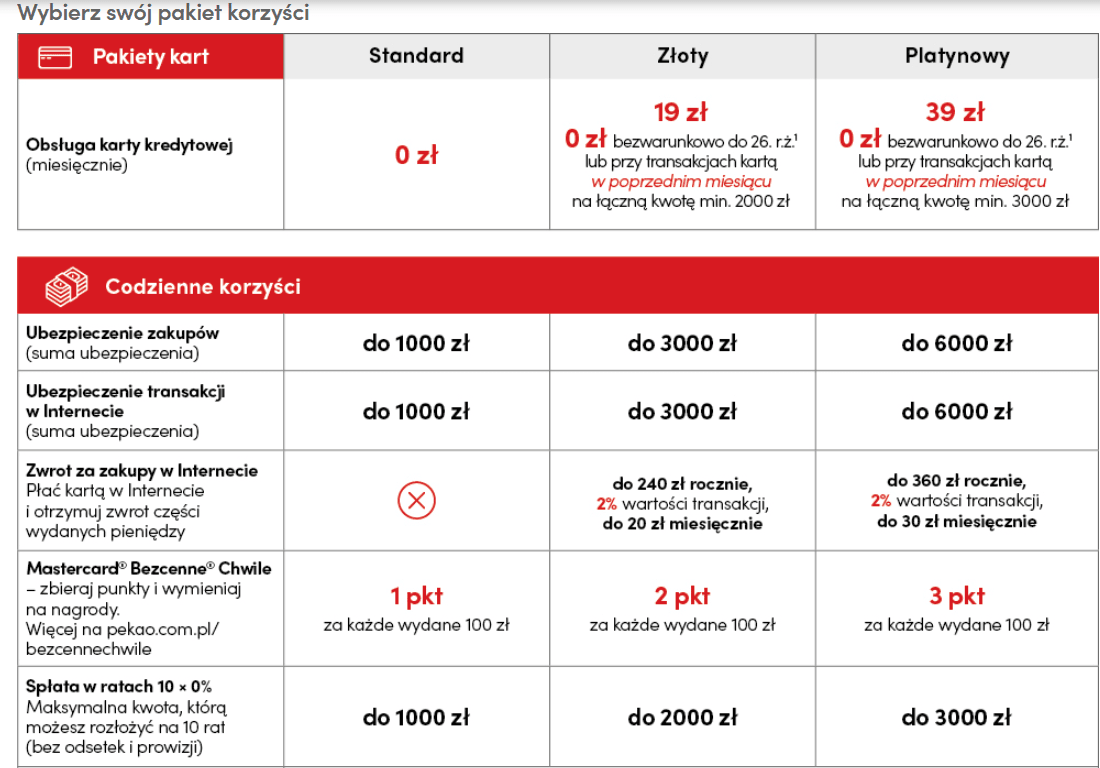 Promocja Karty Kredytowej z Żubrem w Banku Pekao – mile Miles & More