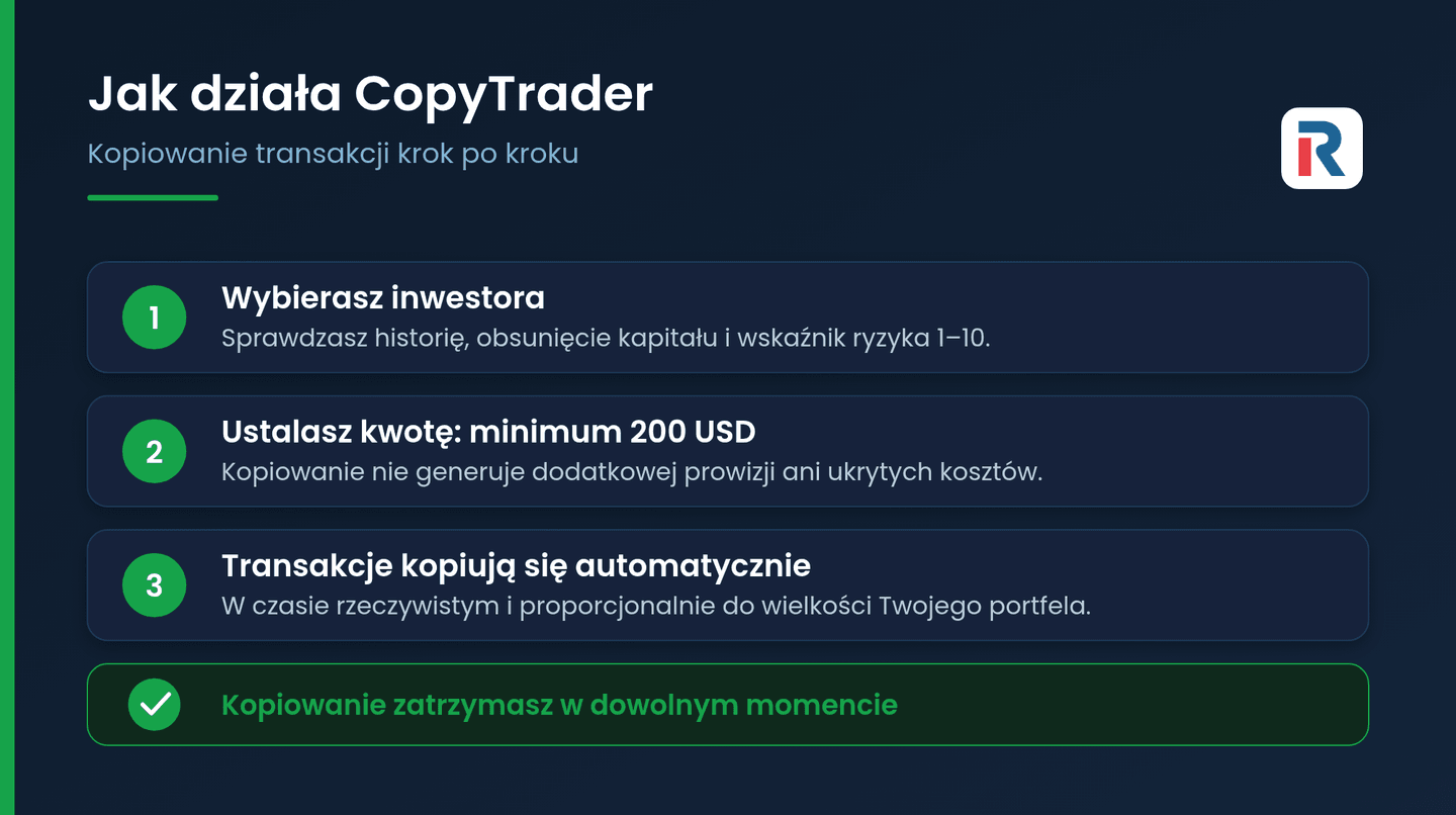 Jak działa CopyTrader na eToro – schemat kopiowania transakcji krok po kroku