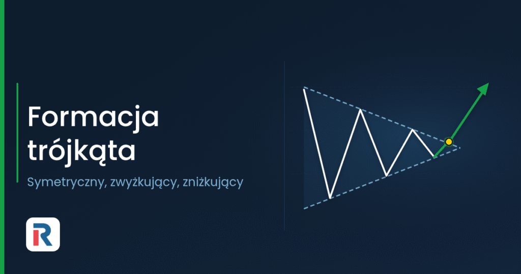Formacja trójkąta w analizie technicznej