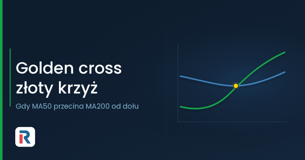 Golden cross: MA50 przecina MA200 od dołu
