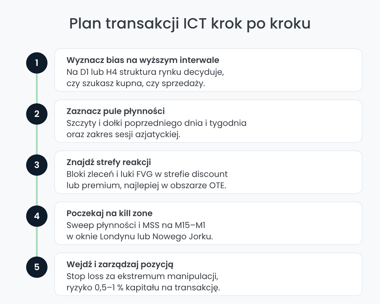 Plan transakcji ICT krok po kroku w pięciu etapach