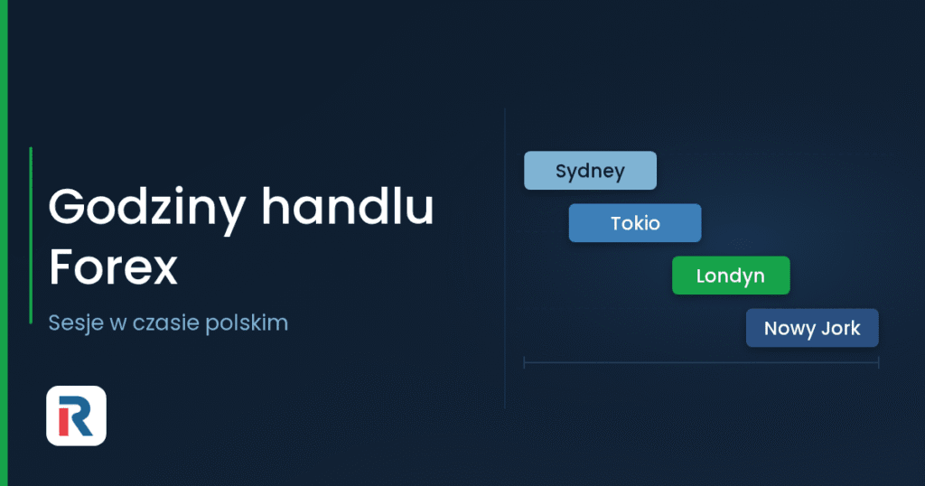 Godziny handlu Forex: sesje w czasie polskim