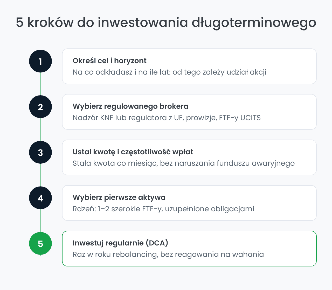 5 kroków do inwestowania długoterminowego