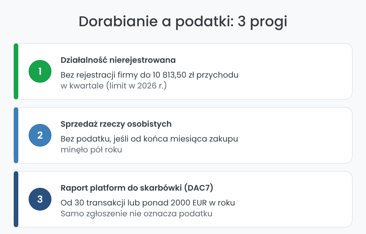 Dorabianie a podatki: limit, pół roku i DAC7