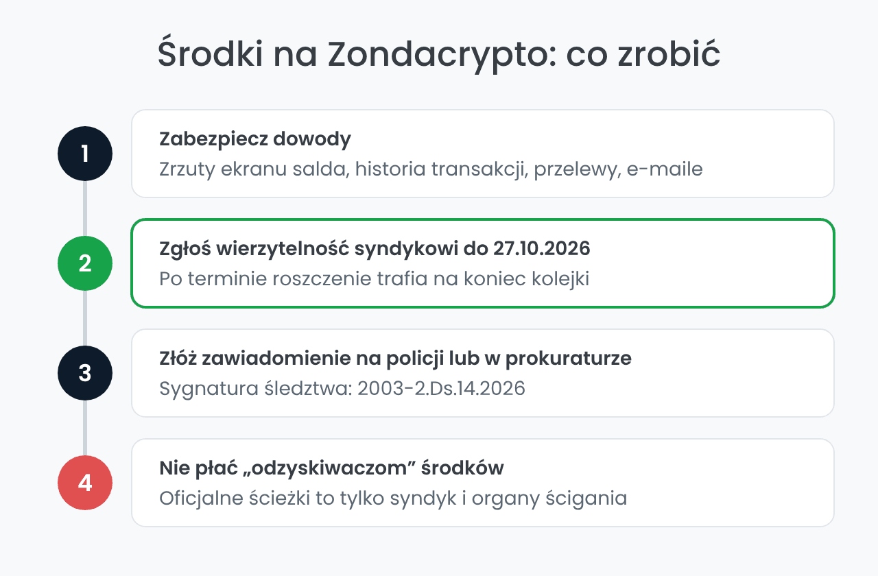 Zondacrypto: co zrobić ze środkami krok po kroku
