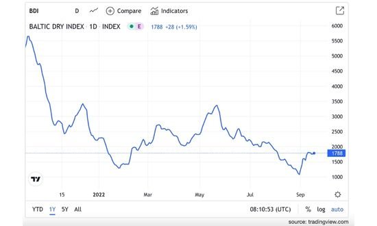 baltic-dry-index