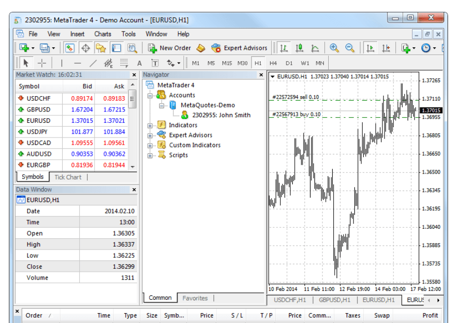 metatrader 4