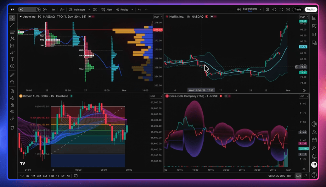 TradingView