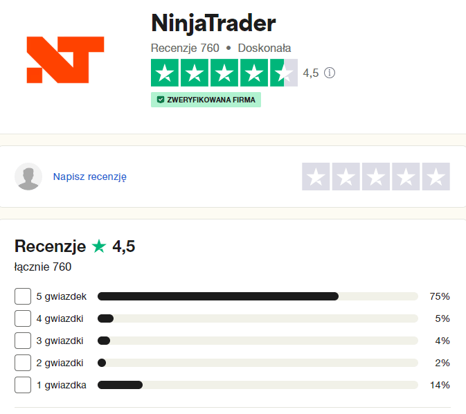 NinjaTrader Opinie | Źródło: Trustpilot
