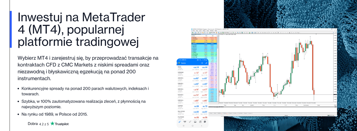 MT4 na CMC Markets