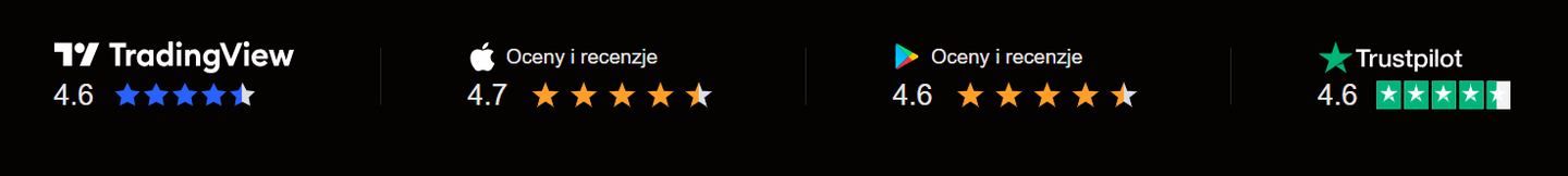 Opinie o Capital.com na różnych platformach