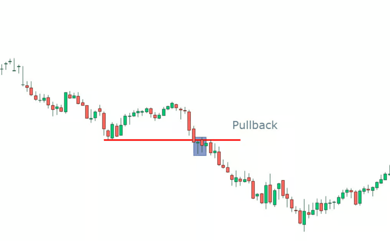 pullback