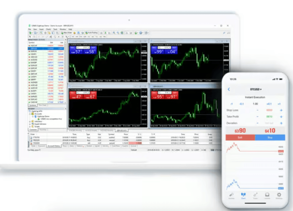 eightcap platforma