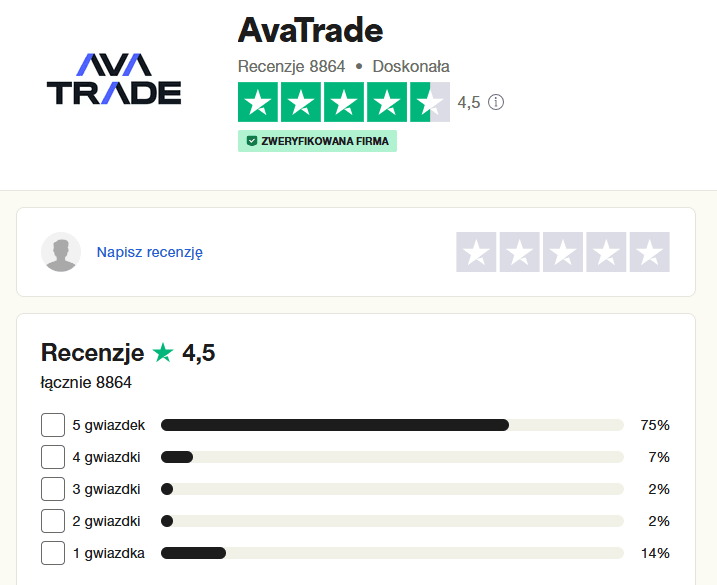 Opinie o Avatrade na trustpilot