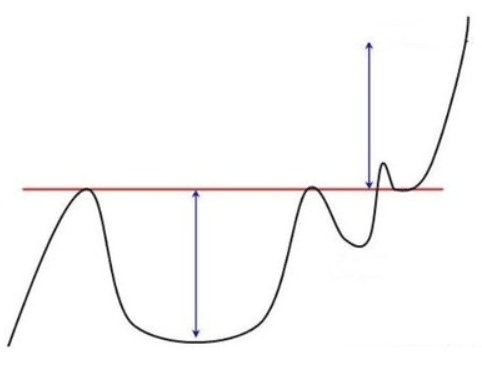Cel cenowy formacji cup and handle wyznaczony regułą pomiaru
