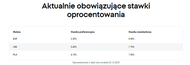 Oprocentowanie środków XTB