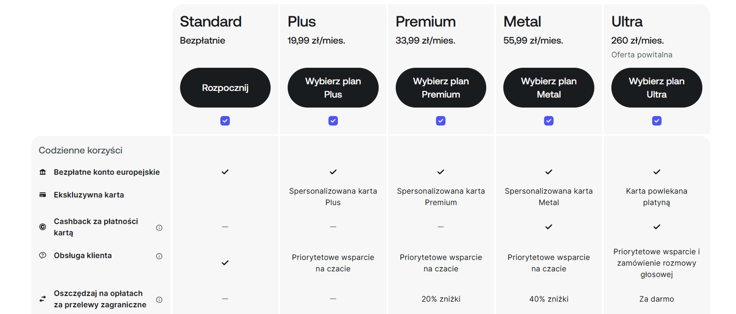 Plany Revolut