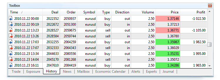 Okno zlecenia w MetaTrader 5 z typami zleceń oczekujących