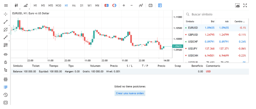 Platforma MetaTrader 5 WebTrader uruchomiona w przeglądarce