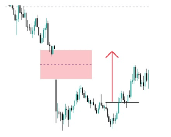Luka otwarcia nowego tygodnia NWOG na Nasdaq