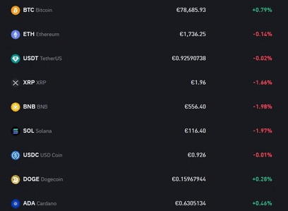 Lista kryptowalut dostępnych na giełdzie Binance