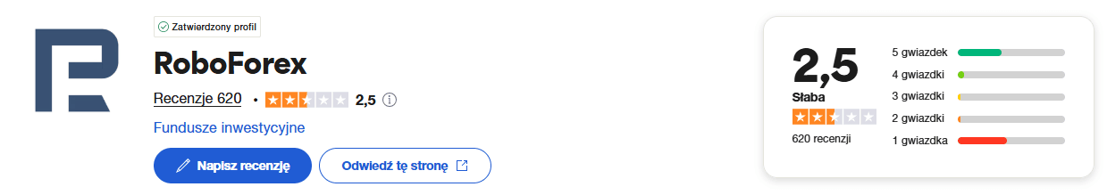 Opinie o Roboforex na Trustpilot