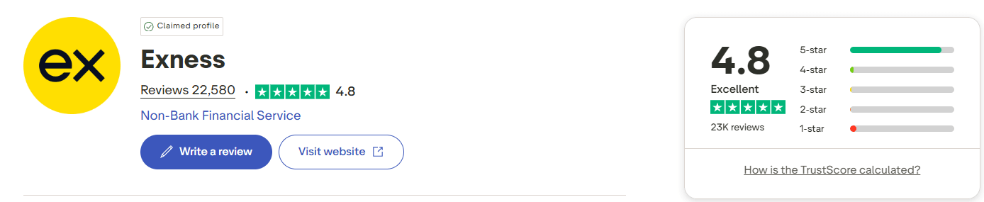 Opinie na Trustpilot o Exness