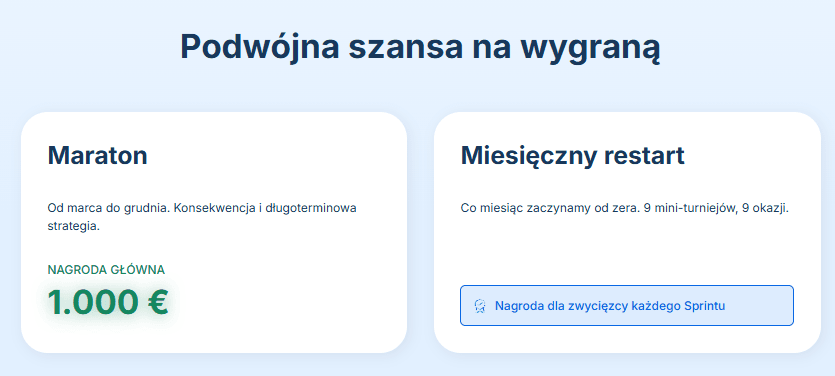 Wyzwanie Rankia